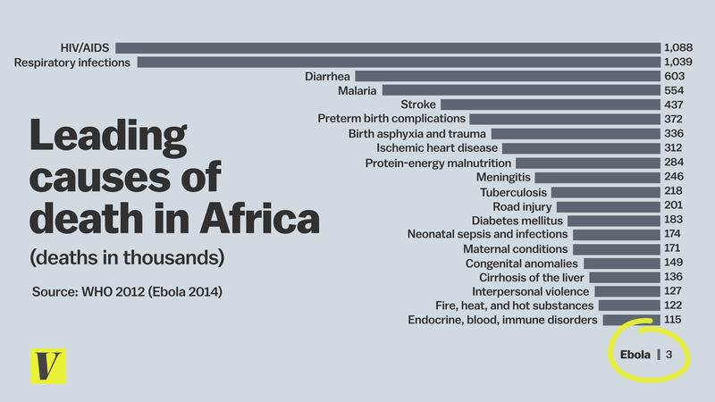 causes of death in Africa