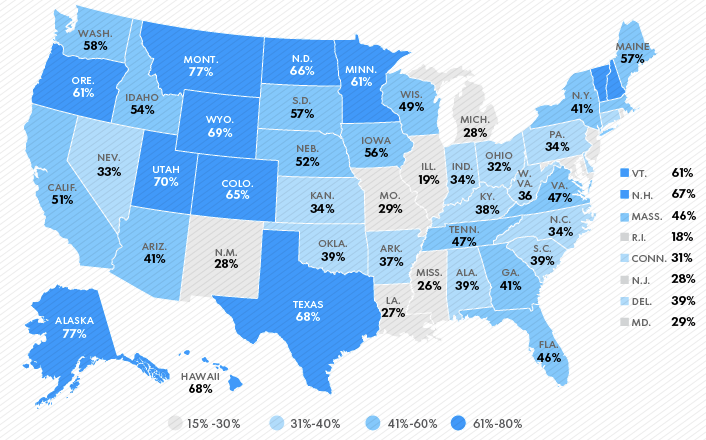 poll results