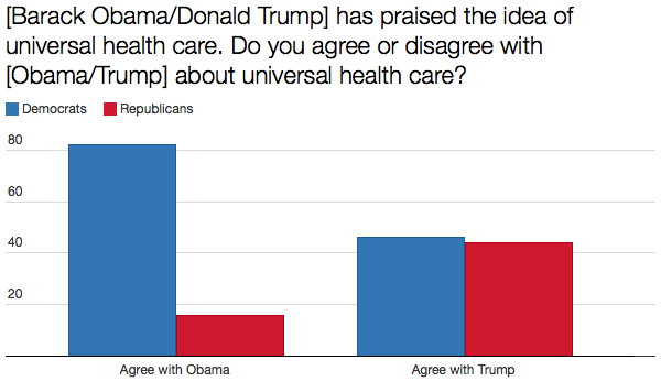 Health Care