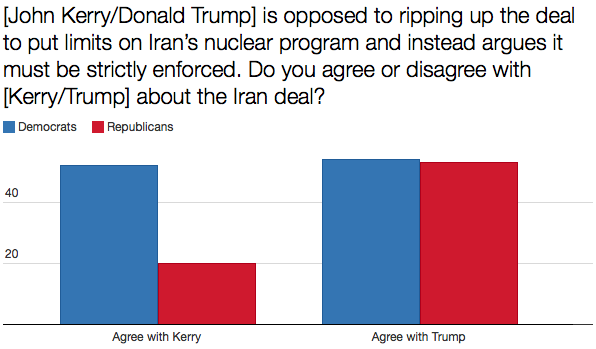 Iran Deal