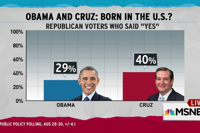 obama cruz US birth