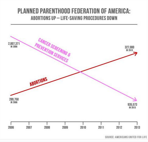 Americans United for Life