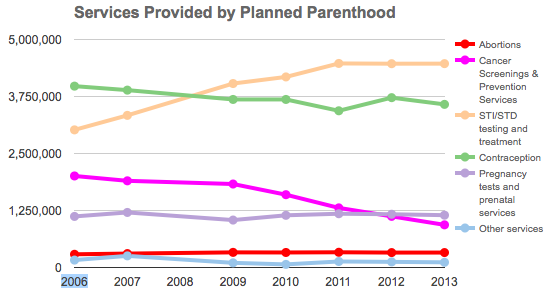 PolitiFact