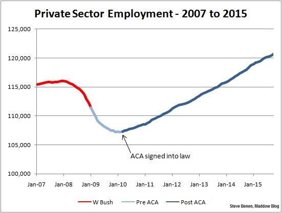 Jobs under Obamacare