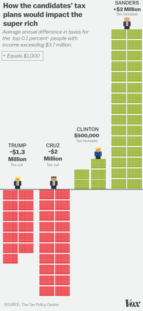 Proposed taxes